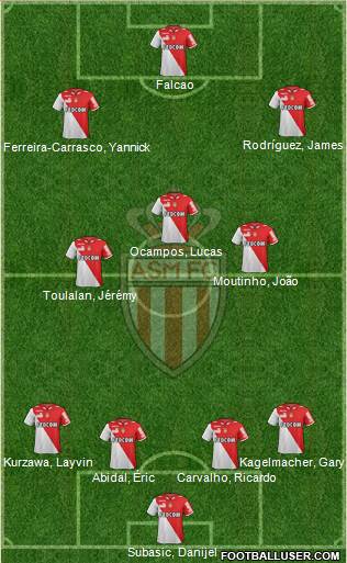 AS Monaco FC Formation 2013