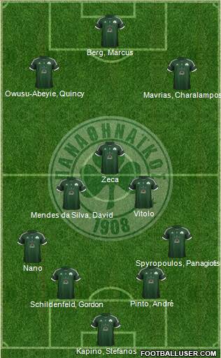 Panathinaikos AO Formation 2013