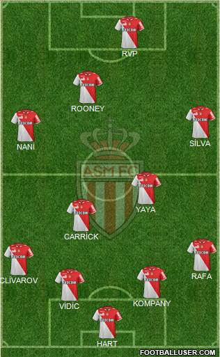 AS Monaco FC Formation 2013