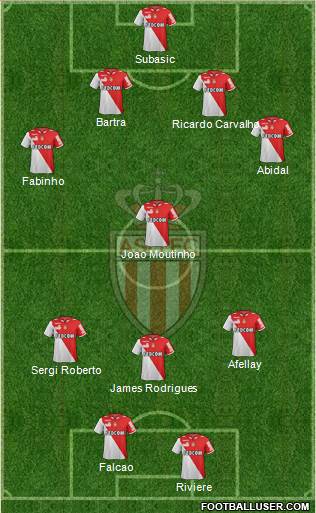 AS Monaco FC Formation 2013