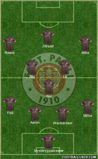 FC St. Pauli Formation 2013