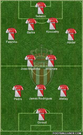 AS Monaco FC Formation 2013