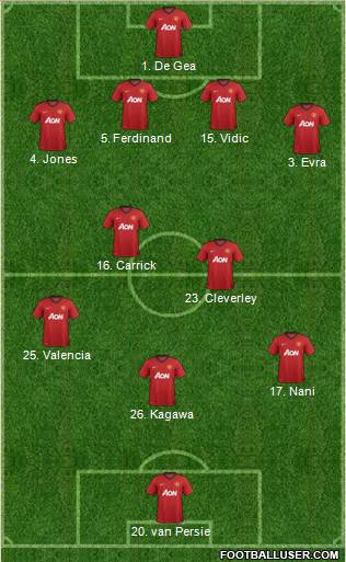 Manchester United Formation 2013