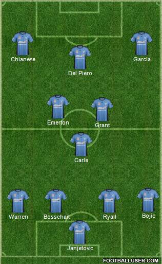 Sydney FC Formation 2013