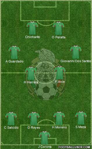 Mexico Formation 2013