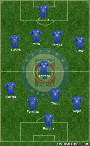 Club Deportivo Cruz Azul Formation 2013