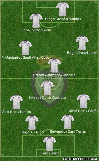 Real Jaén C.F. Formation 2013
