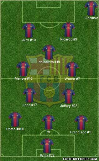 F.C. Barcelona B Formation 2013