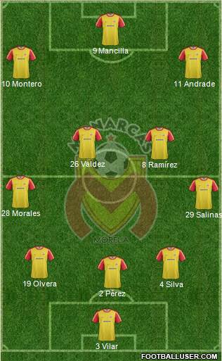 Club Monarcas Morelia Formation 2013