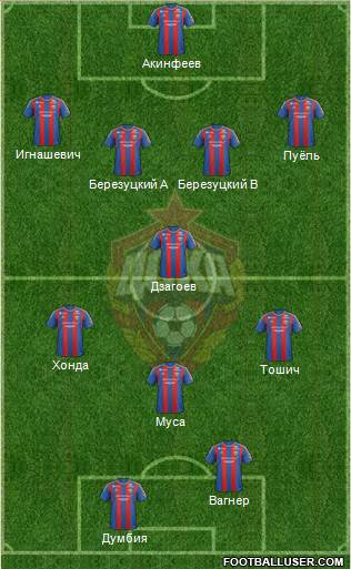 CSKA Moscow Formation 2013