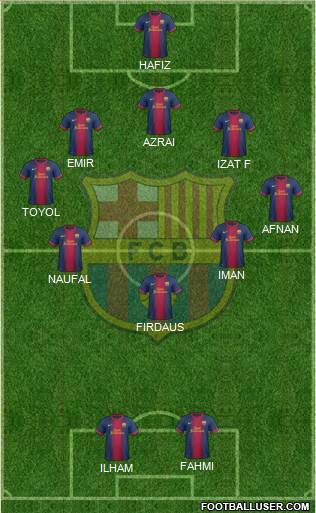 F.C. Barcelona B Formation 2013