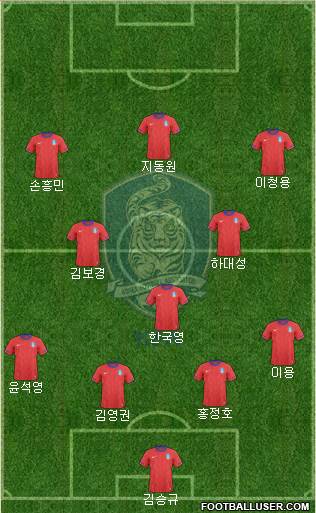 South Korea Formation 2013