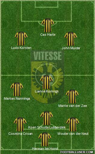 Vitesse Formation 2013