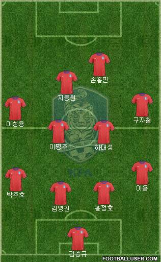 South Korea Formation 2013