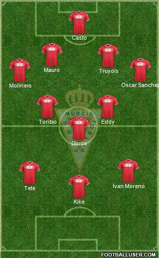 Real Murcia C.F., S.A.D. Formation 2013