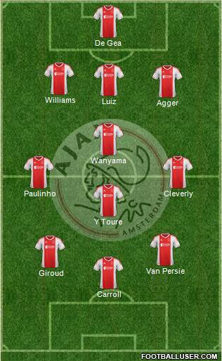 AFC Ajax Formation 2013