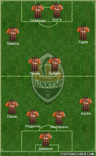 Shakhtar Donetsk Formation 2013