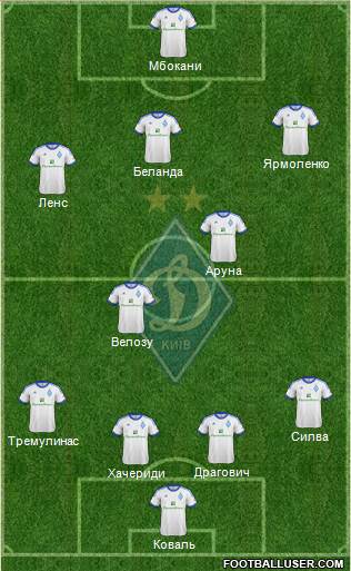 Dinamo Kiev Formation 2013