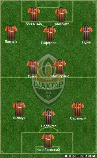 Shakhtar Donetsk Formation 2013