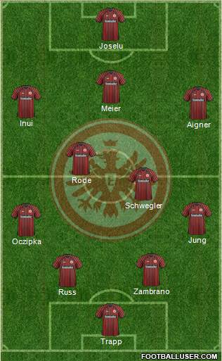 Eintracht Frankfurt Formation 2013