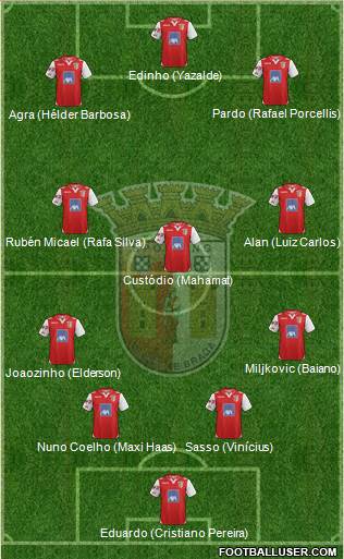 Sporting Clube de Braga - SAD Formation 2013