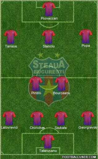 FC Steaua Bucharest Formation 2013