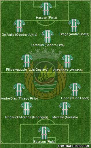 Rio Ave Futebol Clube Formation 2013