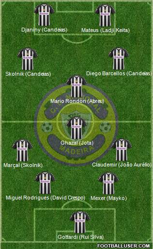 Clube Desportivo Nacional Formation 2013