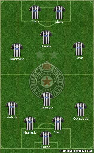 FK Partizan Beograd Formation 2013