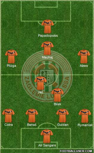 Zaglebie Lubin Formation 2013