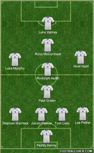 Leeds United Formation 2013