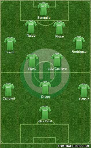 VfL Wolfsburg Formation 2013