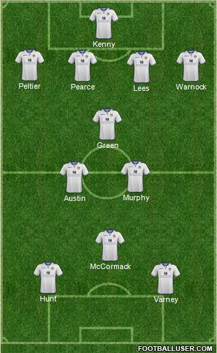 Leeds United Formation 2013