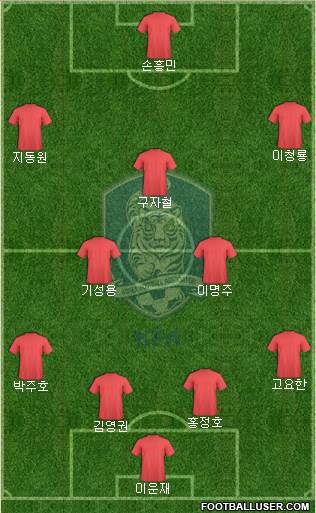 South Korea Formation 2013