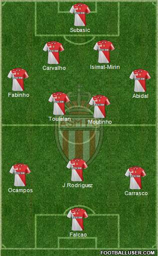 AS Monaco FC Formation 2013