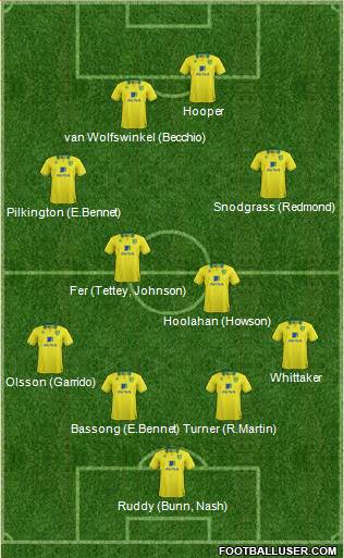 Norwich City Formation 2013