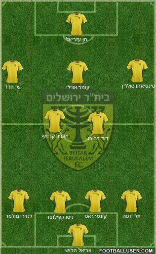 Beitar Jerusalem Formation 2013