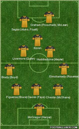 Hull City Formation 2013