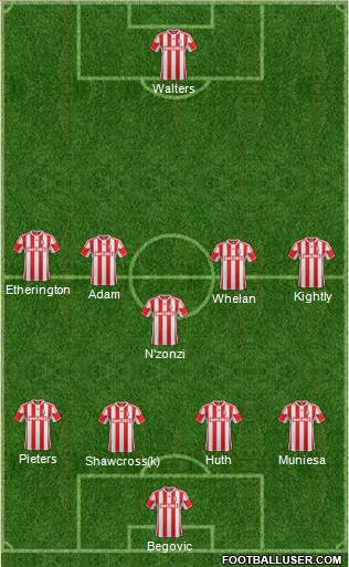 Stoke City Formation 2013