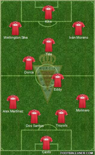 Real Murcia C.F., S.A.D. Formation 2013