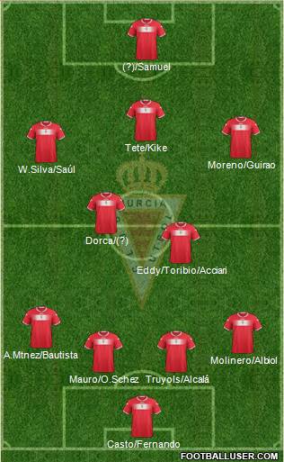 Real Murcia C.F., S.A.D. Formation 2013