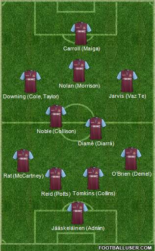 West Ham United Formation 2013