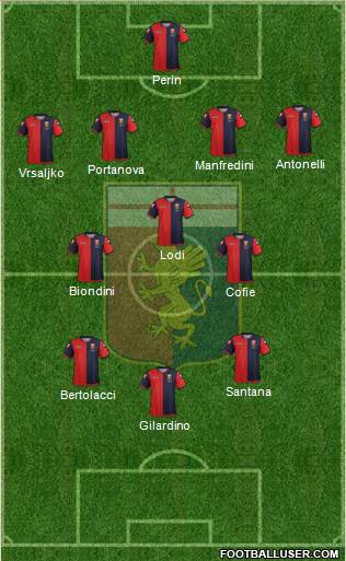 Genoa Formation 2013