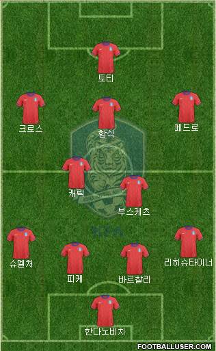 South Korea Formation 2013