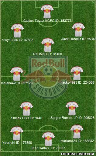 FC Salzburg Formation 2013