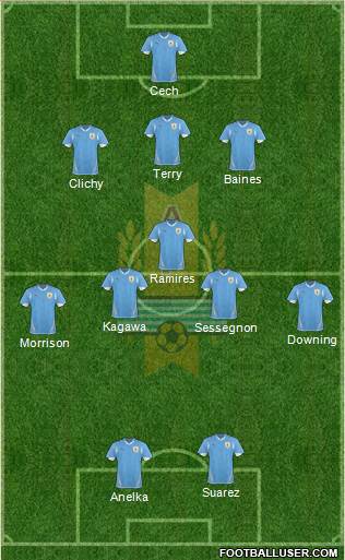 Uruguay Formation 2013