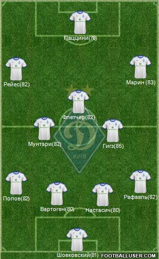 Dinamo Kiev Formation 2013