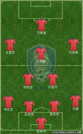 South Korea Formation 2013