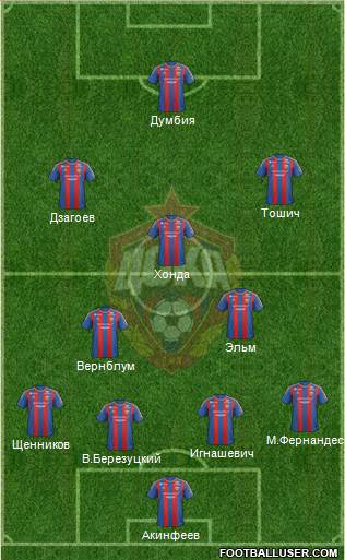 CSKA Moscow Formation 2013