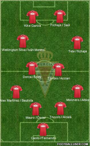 Real Murcia C.F., S.A.D. Formation 2013